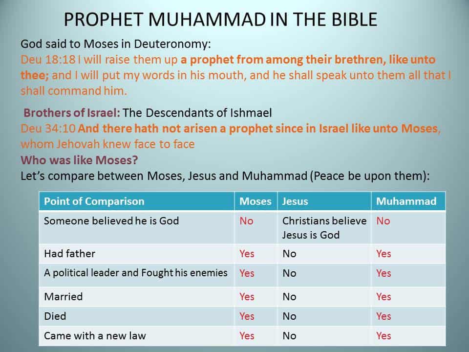 Comparing Muhammad and Jesus