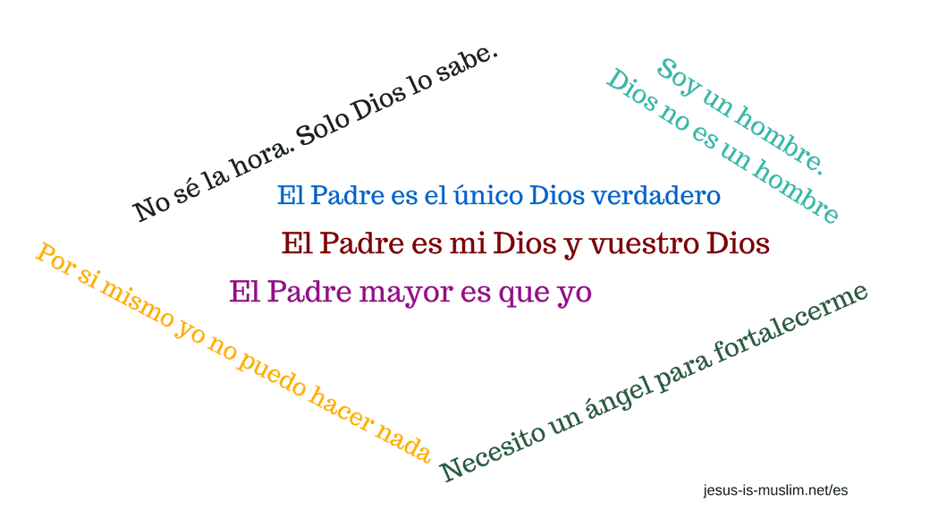 Jesús lo dice: «Yo no soy Dios» – Jesus is Muslim