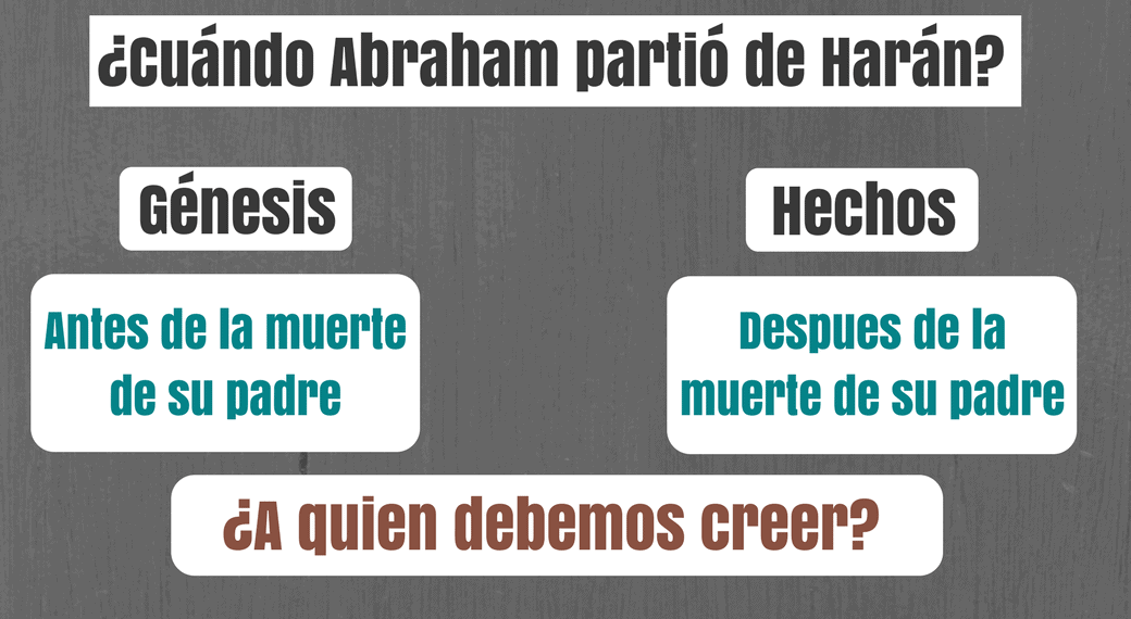 Cuándo Abraham partió de Harán? – Jesus is Muslim